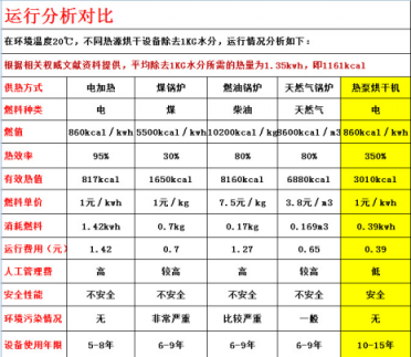 食品凍干機與醫(yī)用冷凍干燥機在設計理念差異